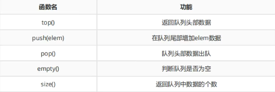 相关函数功能
