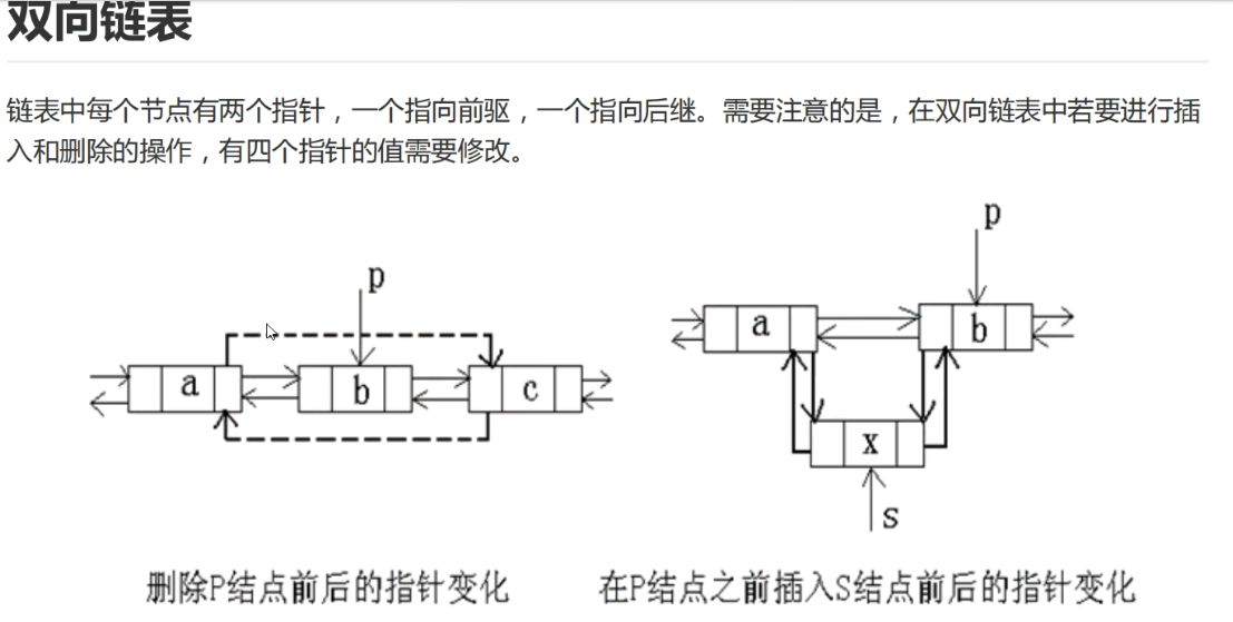 双向链表