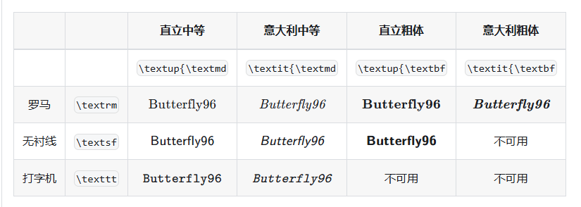 叠加使用