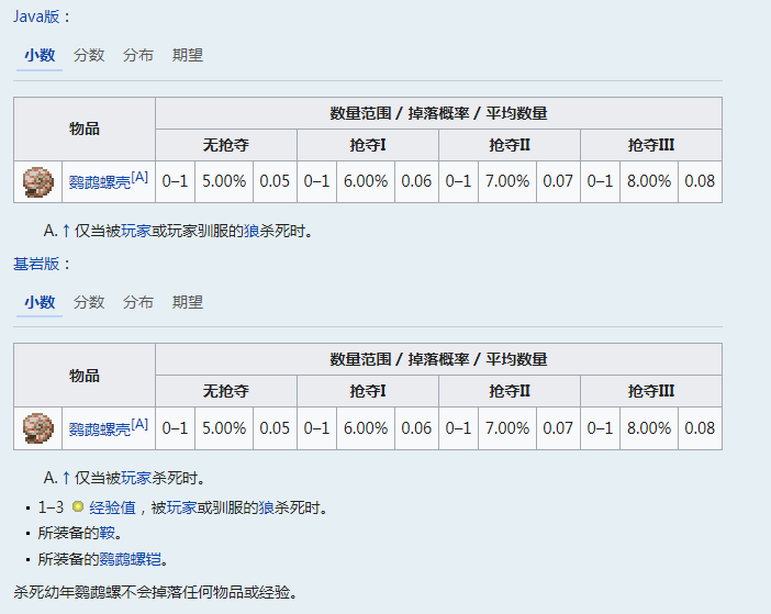 鹦鹉螺的掉落物
