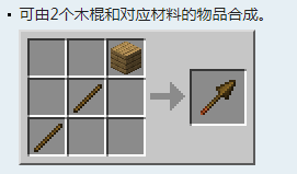 矛